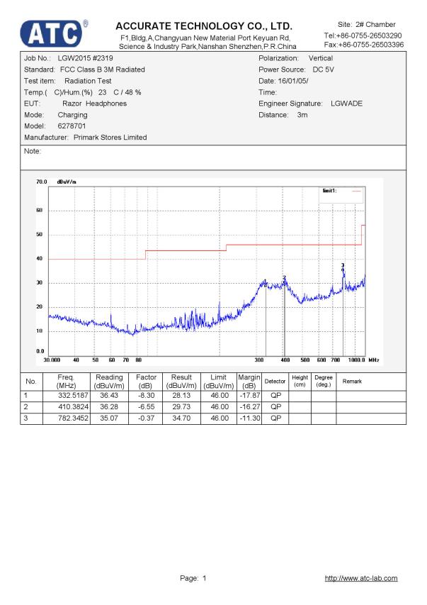 FCC ID 2AHIT-62787 Test Report