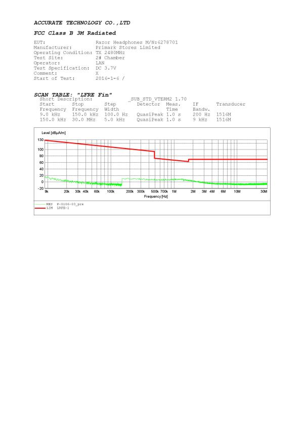 FCC ID 2AHIT-62787 Test Report