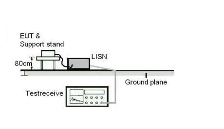 FCC ID 2AHIT-62787 Test Report