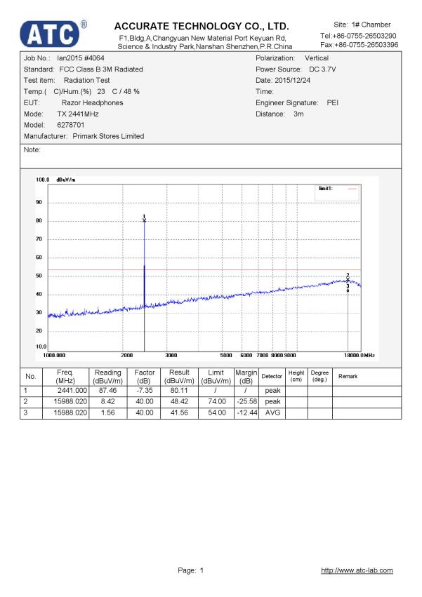 FCC ID 2AHIT-62787 Test Report