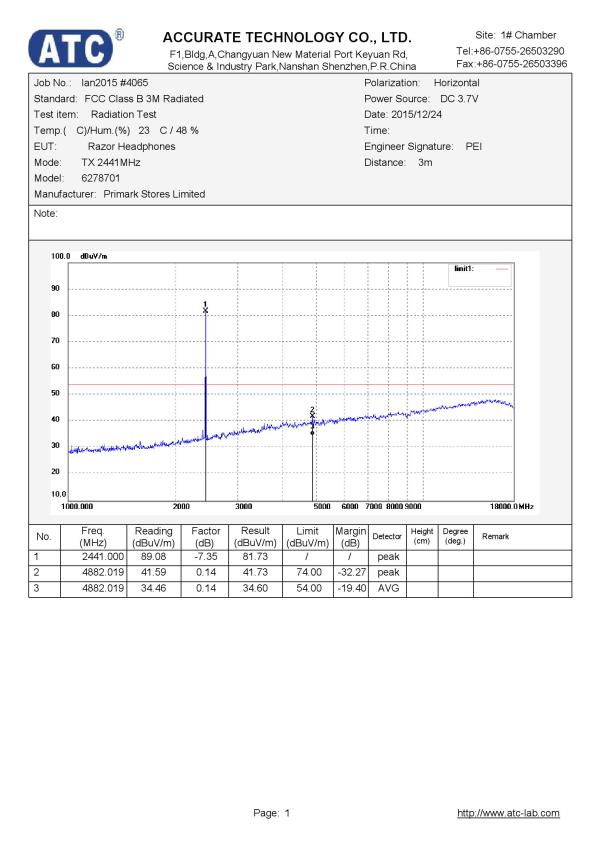 FCC ID 2AHIT-62787 Test Report