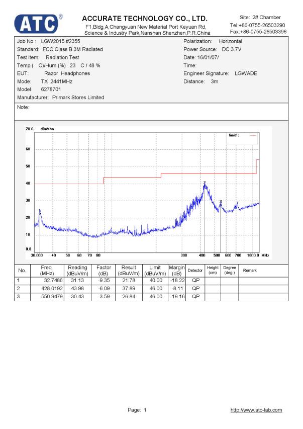 FCC ID 2AHIT-62787 Test Report