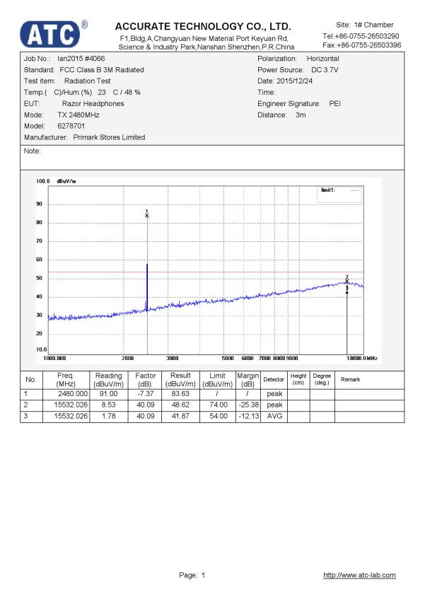 FCC ID 2AHIT-62787 Test Report