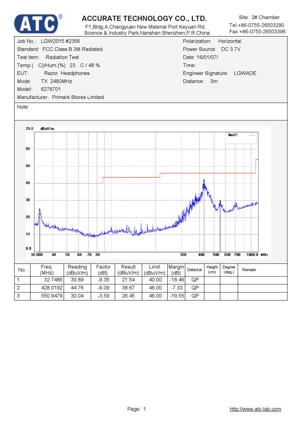 FCC ID 2AHIT-62787 Test Report