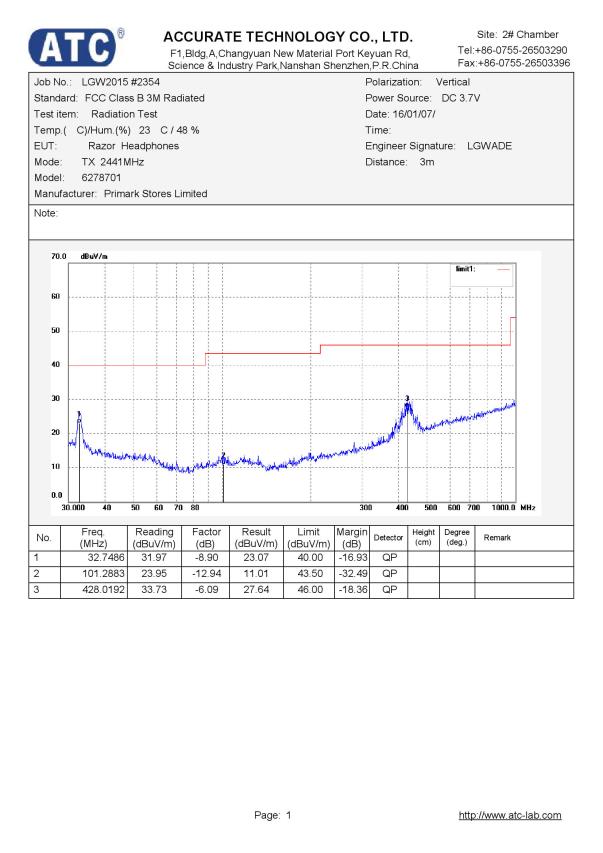FCC ID 2AHIT-62787 Test Report