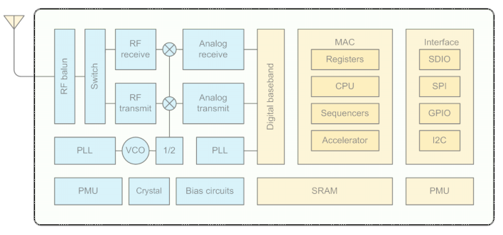 FCC ID 2AHMRESP12S Users Manual