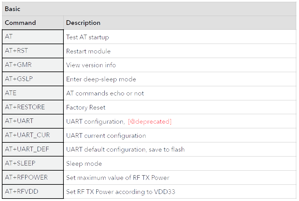 FCC ID 2AHMRESP12S Users Manual