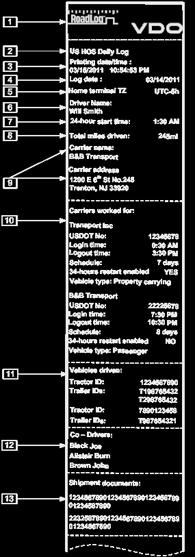FCC ID 2AHPQ3290X Users Manual