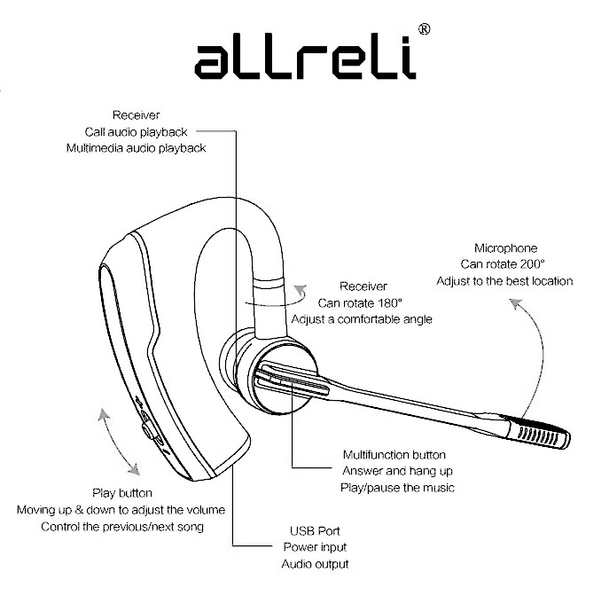 FCC ID 2AHRO-BLUEFIT6 Users Manual