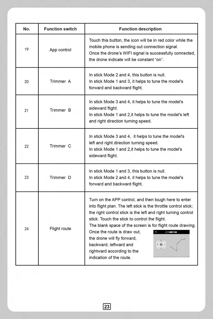 FCC ID 2AHV3GR302 Users Manual