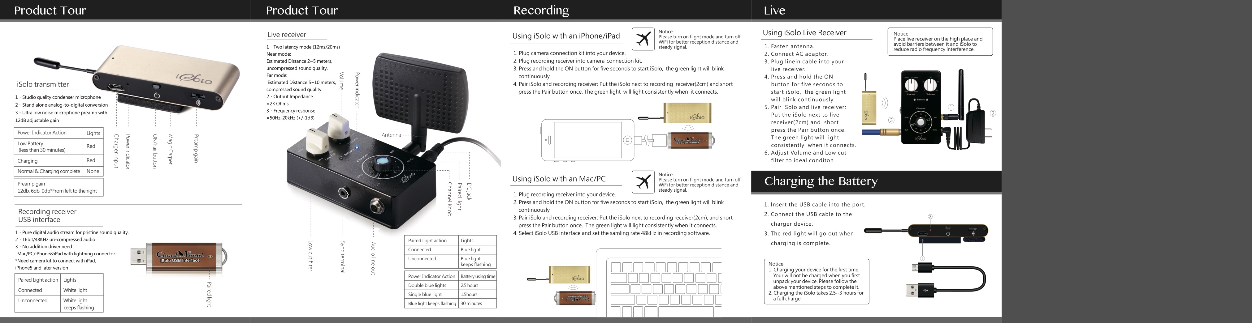FCC ID 2AHWITWCLV01 Users Manual