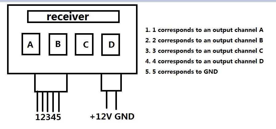 FCC ID 2AI2PRCS4 Users Manual