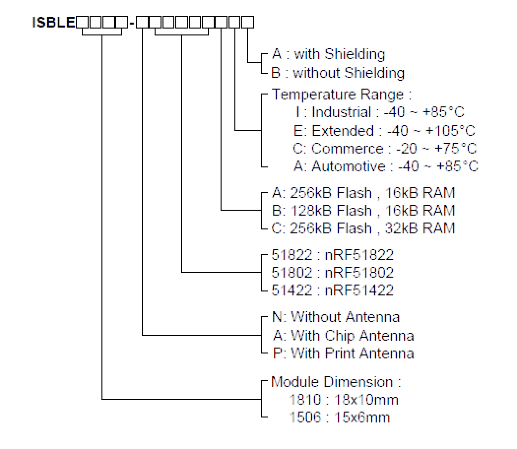 FCC ID 2AI2V-ISBLE1810X5 Users Manual