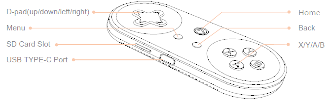 FCC ID 2AI3GS8A526053 Users Manual
