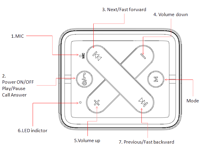 FCC ID 2AI4PBT111 Users Manual