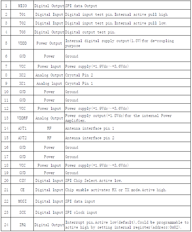 FCC ID 2AI4YTYDARF2498 Users Manual