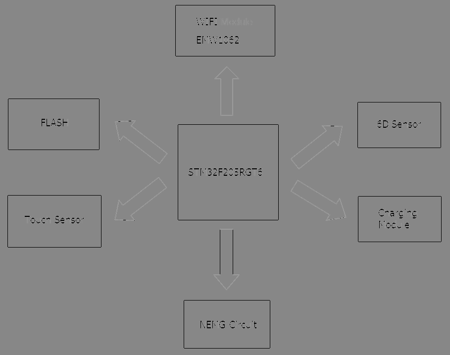 FCC ID 2AIC2MM-01 Users Manual