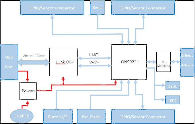 FCC ID 2AIHSQN9022DK Users Manual
