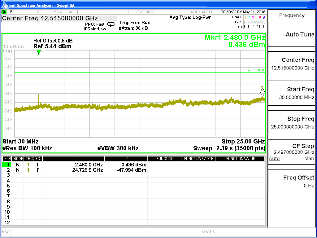 FCC ID 2AIMNDZ09 Test Setup Photos
