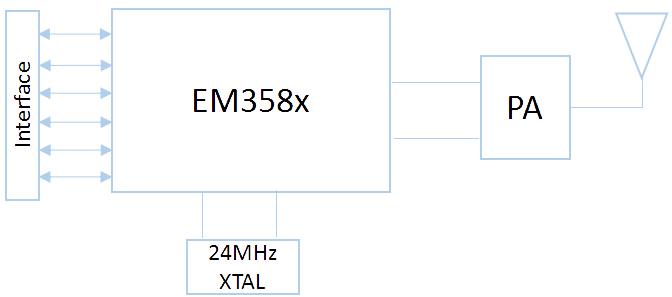 FCC ID 2AINXVC3SMP85 Users Manual