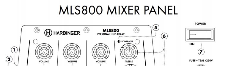 FCC ID 2AIQW-MLS800 Users Manual