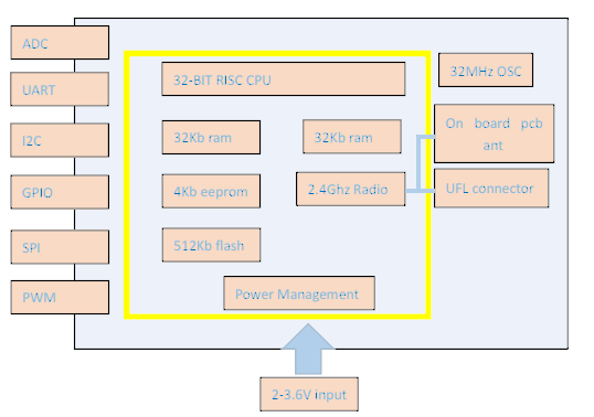 FCC ID 2AIRV0003 Users Manual