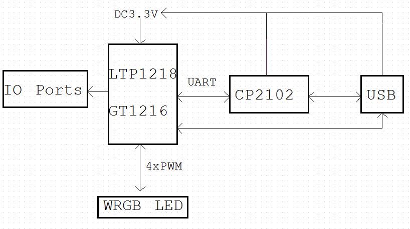 FCC ID 2AISR-LTM1216 Users Manual
