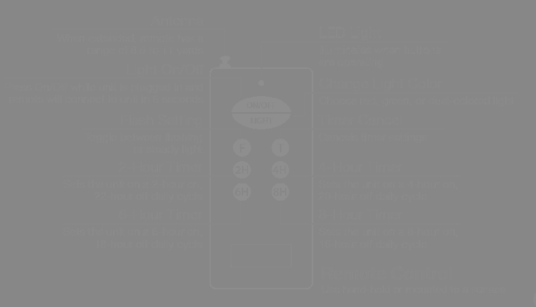 FCC ID 2AITYSL-OSW-03 Users Manual