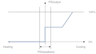 FCC ID 2AIX6BZW100A0 Users Manual