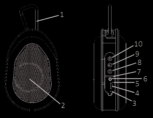 FCC ID 2AJ33-5B360BT Users Manual