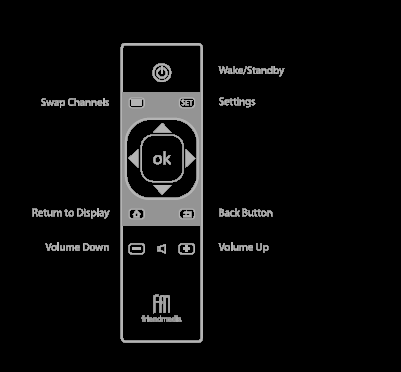 FCC ID 2AJ7K-FMDSS200 Users Manual