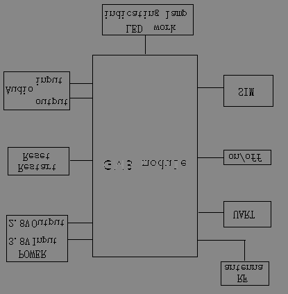 FCC ID 2AJDA-USRGM3 Users Manual