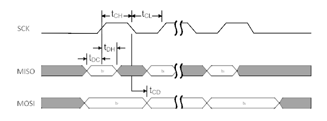 FCC ID 2AJML-EUCSBM Users Manual