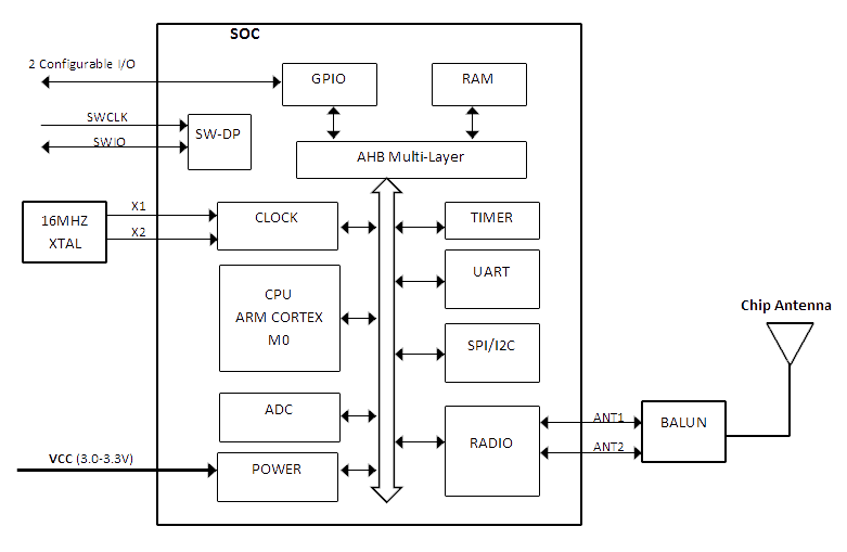 FCC ID 2AJML-EUCSBM Users Manual