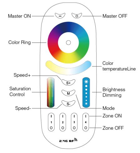 FCC ID 2AJWW-FUT092 Users Manual