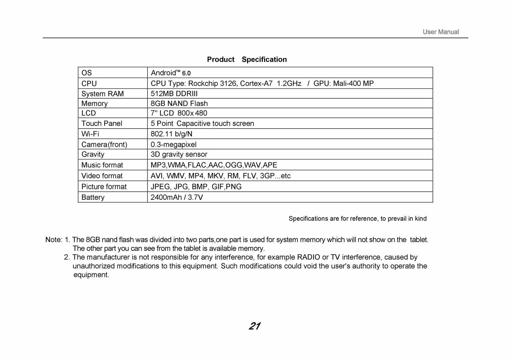 FCC ID 2AKAIHNM7 Users Manual