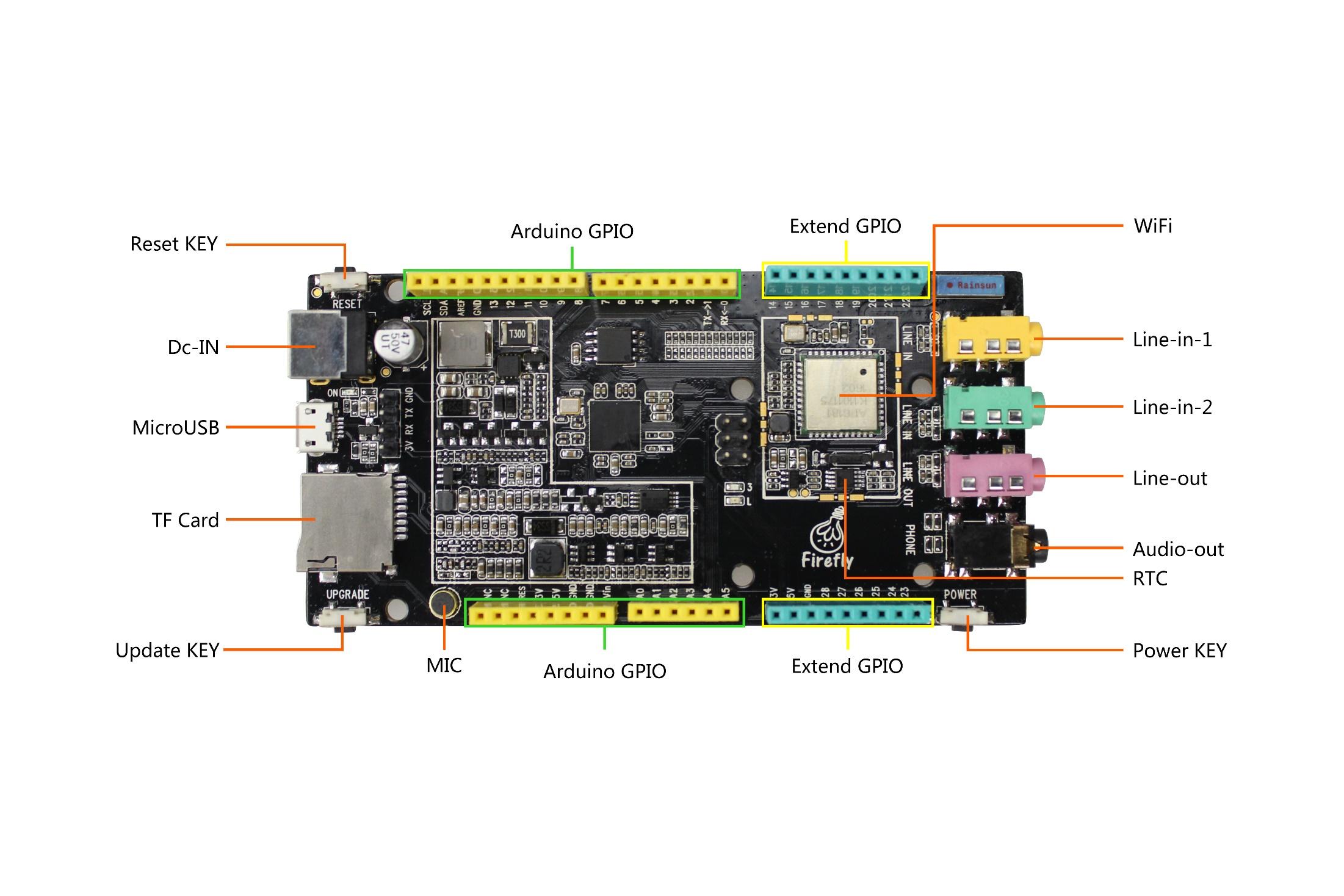 FCC ID 2AKCT-FIREDUINO Users Manual