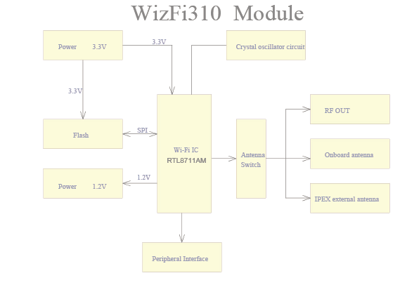 FCC ID 2AKKWWIZFI310 Users Manual