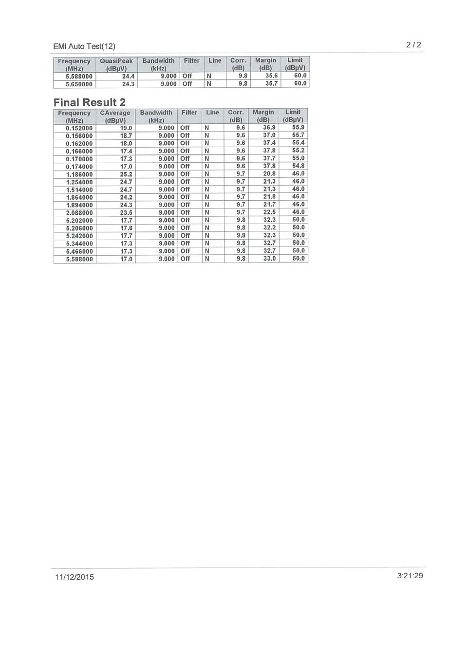 FCC ID A3LSMJ120ZN Test Report