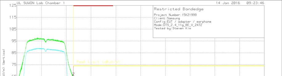 FCC ID A3LSMW708Y Test Report