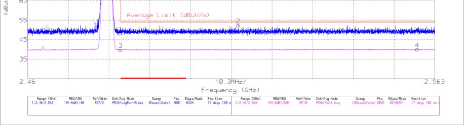 FCC ID A3LSMW708Y Test Report