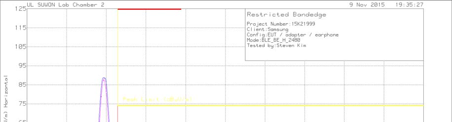 FCC ID A3LSMW708Y Test Report