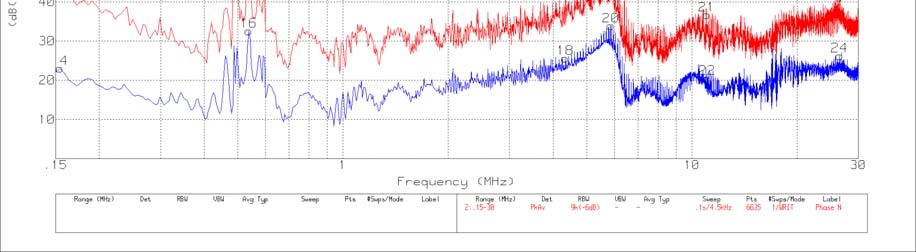 FCC ID A3LSMW708Y Test Report