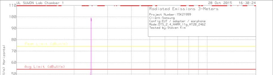 FCC ID A3LSMW708Y Test Report