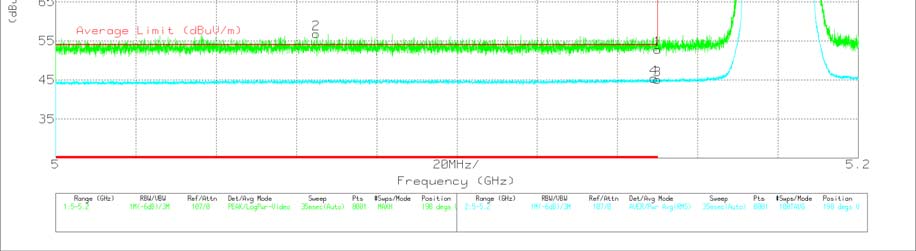 FCC ID A3LSMW708Y Test Report