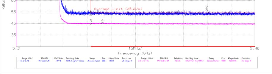 FCC ID A3LSMW708Y Test Report