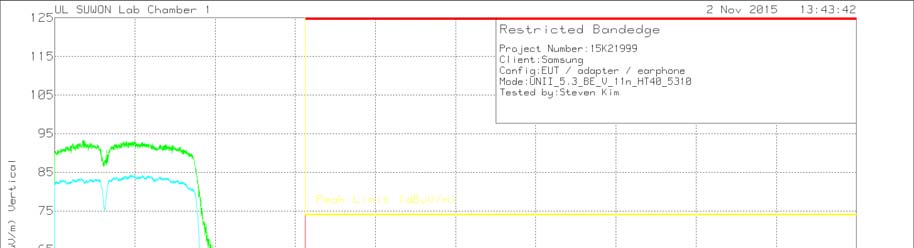 FCC ID A3LSMW708Y Test Report