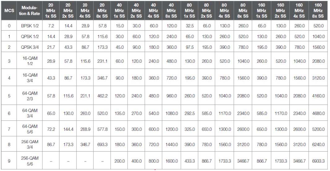 FCC ID A3LWCK720Q Users Manual