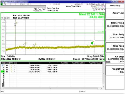 FCC ID A4R-GG1 Test Report