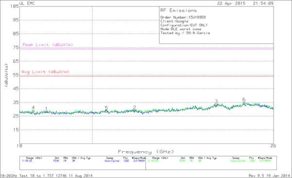FCC ID A4R-GG1 Test Report
